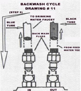 Wholly Water filter backwash cycle