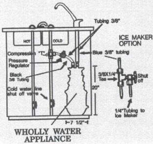 Wholly Water Appliance Installation